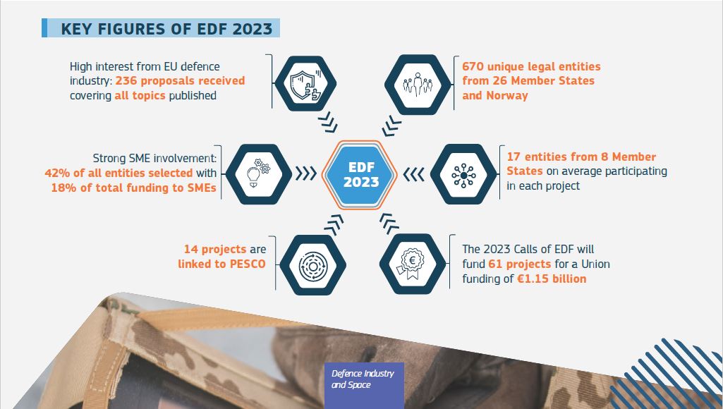 2023 EDF Call Results 